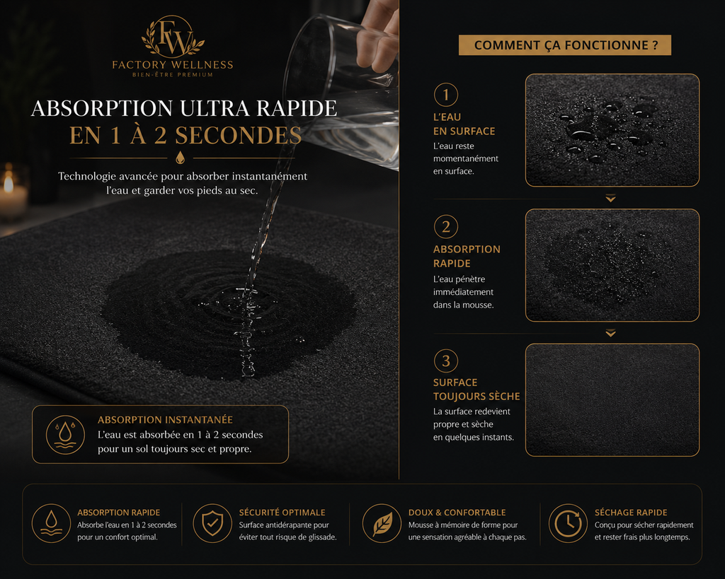 Tapis de Bain Premium – Factory Wellness